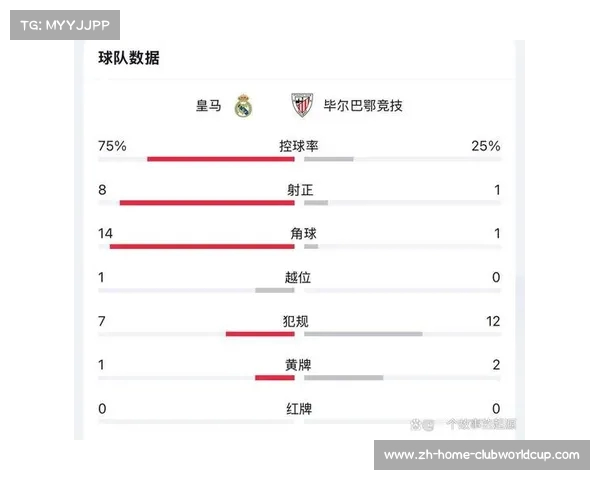 皇萨预计锁定西超杯资质 毕巴争夺西甲第四席位 皇萨预计锁定西超杯资质 毕巴争夺西甲第四席位